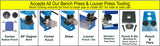 MITTLER BROS. DUAL MANUAL BENCH PRESS