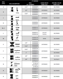 Roper Whitney  No. 3617 230V Powered Combination Rotary Machine
