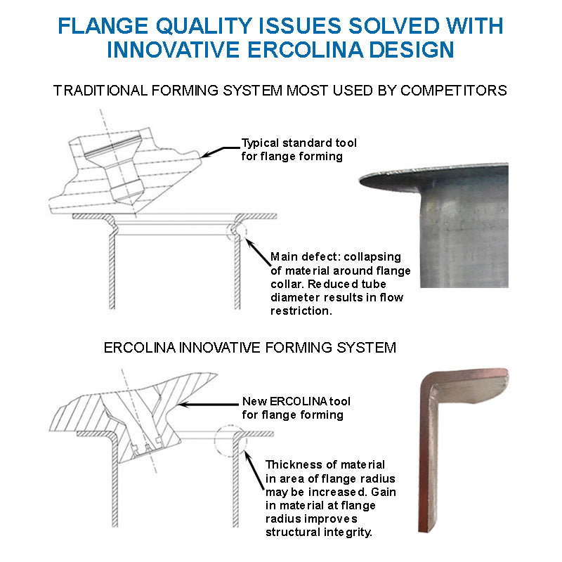 Ercolina Erco Flange Machine – Batavia Machinery, Inc